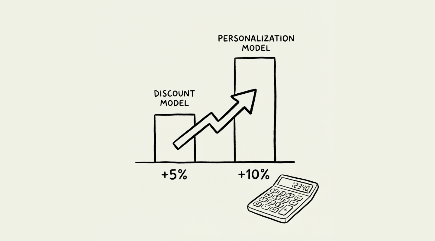 How Product Personalization Protects Your Margins (Strategy Guide)