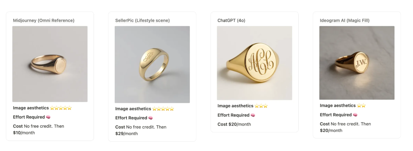 Prompt to Image Generation with Midjourney OmniReference, SellerPic, ChatGPT, and Ideogram AI