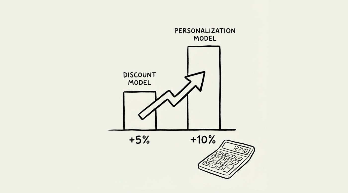 How Product Personalization Protects Your Margins (Strategy Guide)