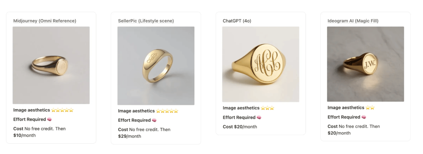 Prompt to Image Generation with Midjourney OmniReference, SellerPic, ChatGPT, and Ideogram AI