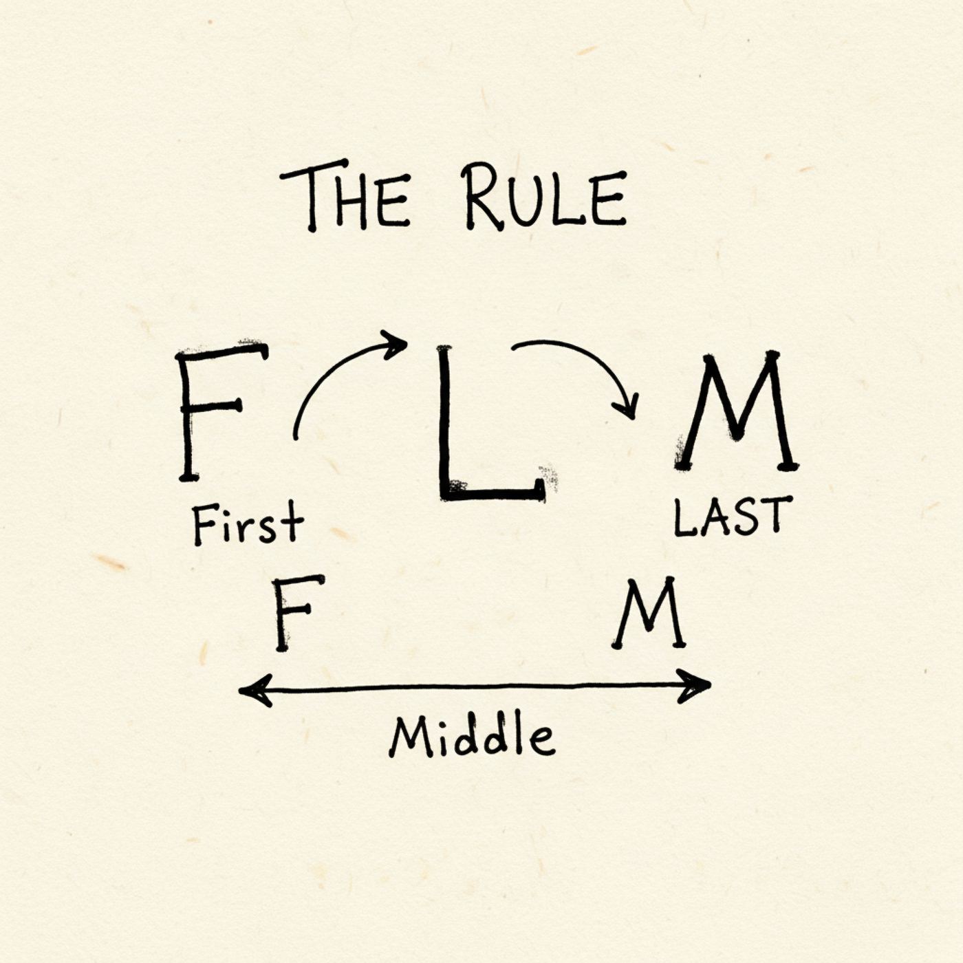 The rule of middle name