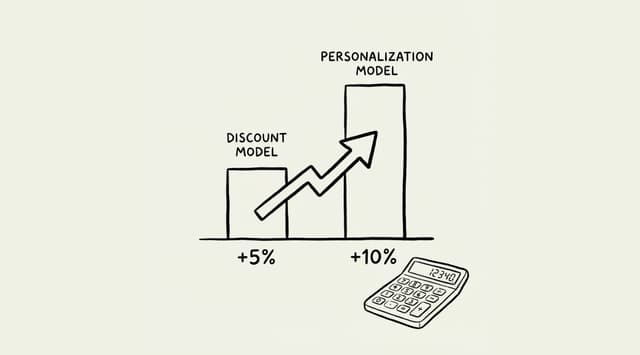 How Product Personalization Protects Your Margins (Strategy Guide)